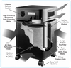 Austin Air Bedroom Machine room air purifier Technical